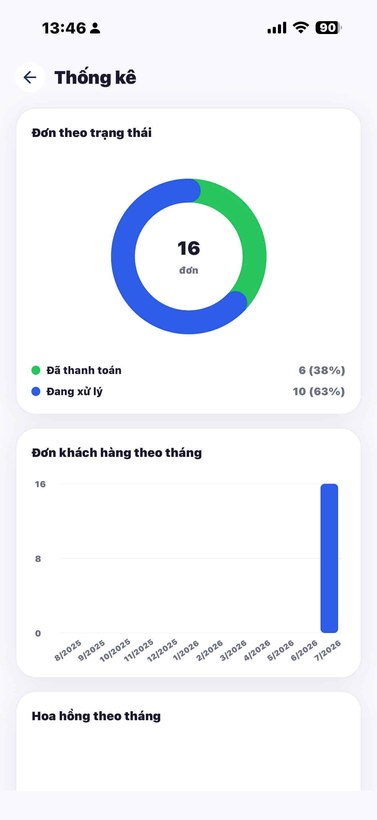 Dashboard đại lý Nenkin247